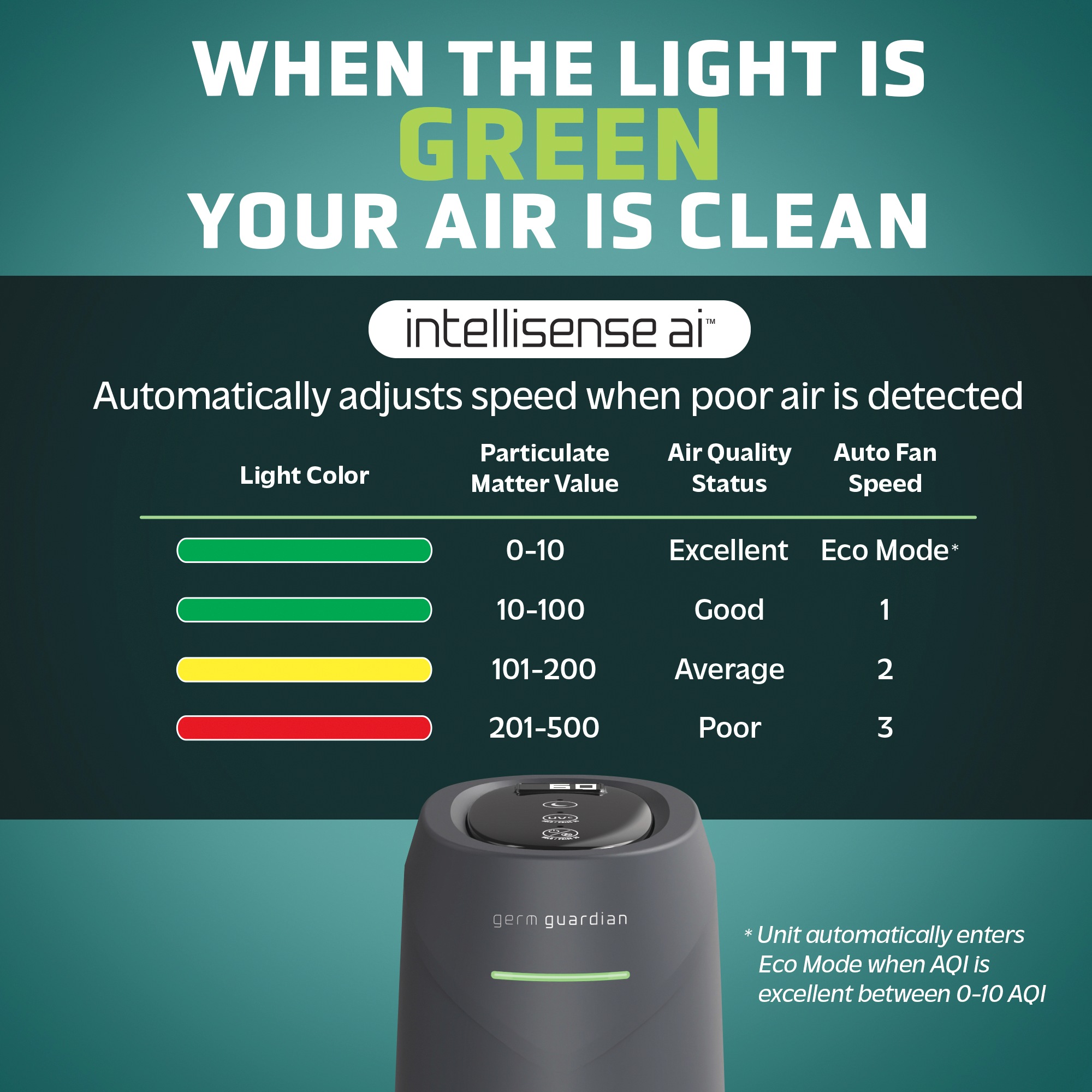 GermGuardian AC4880G Intelligent Air Purifier 7 GermGuardian AC4880G Intelligent Air Purifier