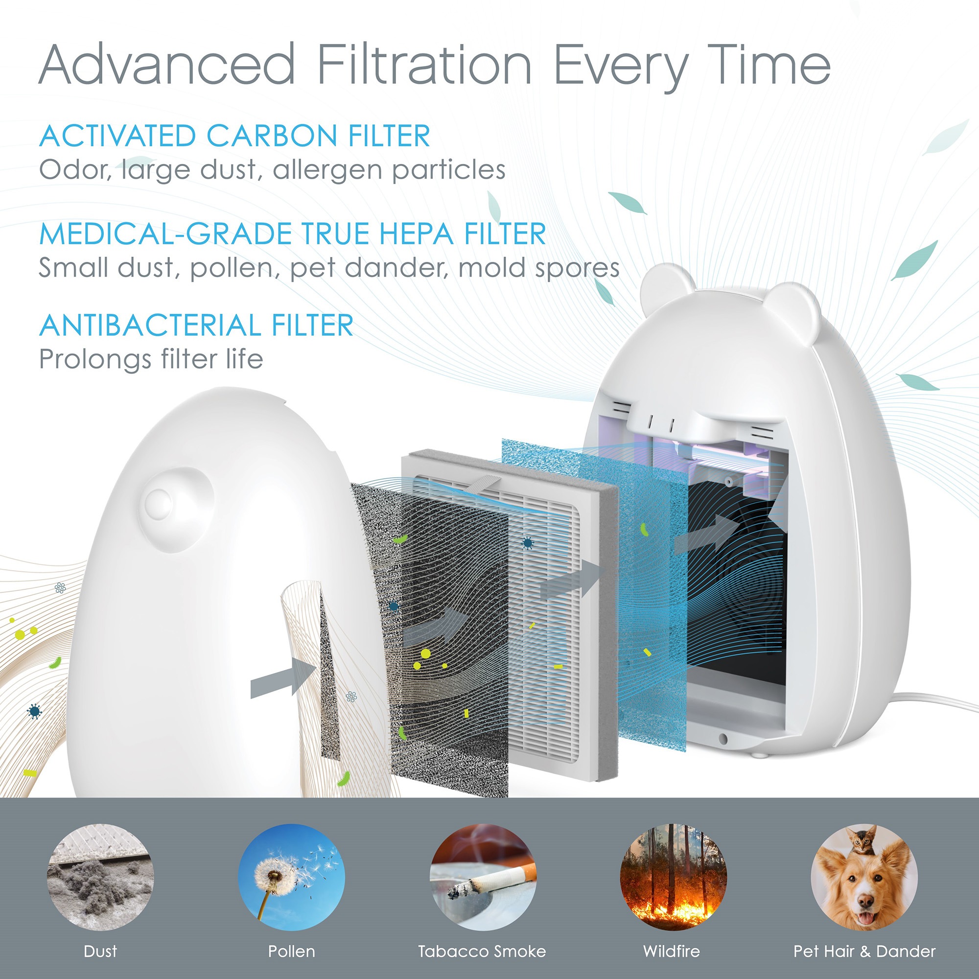 PureZone Bear Air Purifier Replacement Filter
