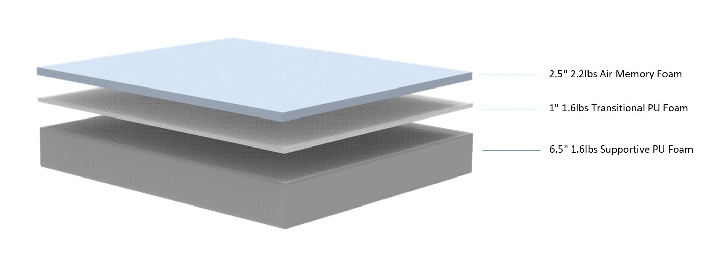 Forest 10" Puregel Mattress